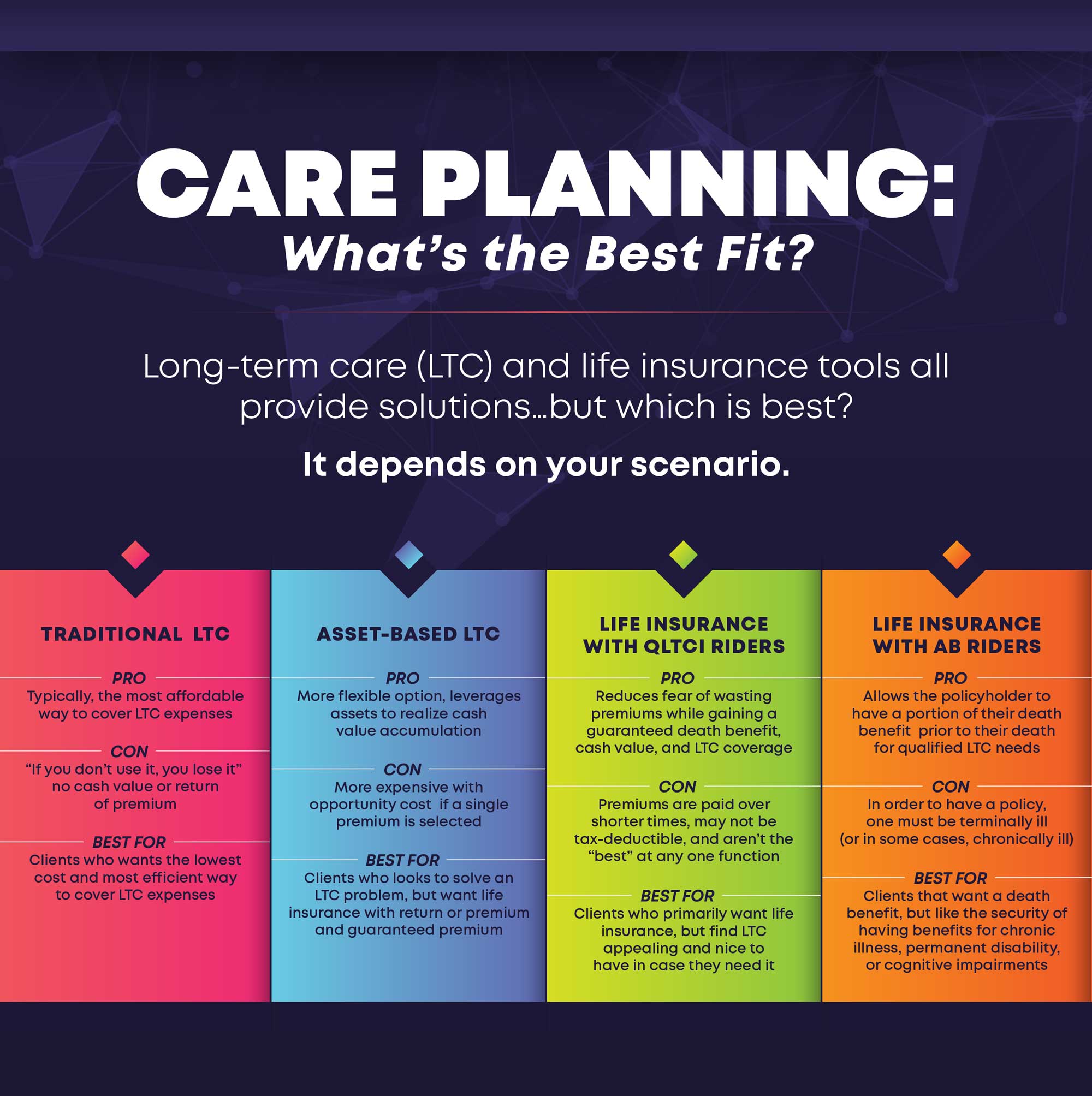 Healthcare Planning Management | Hollifield Financial Group